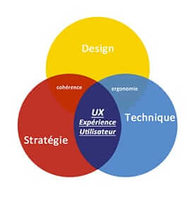 ux design