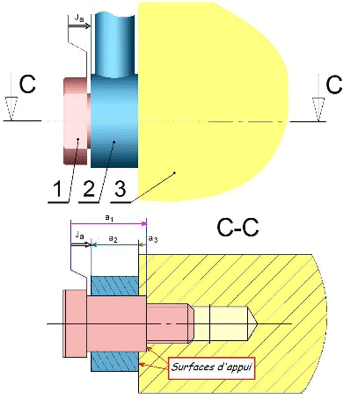 plan épure technique