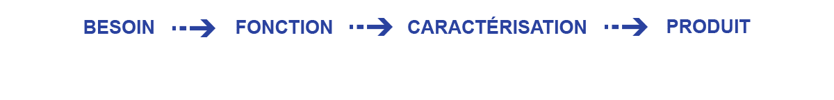 cahier des charges fonctionnel