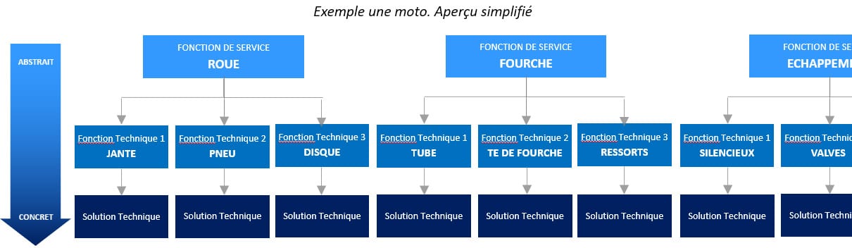 Analyse Fonctionnelle Technique du cahier des charges