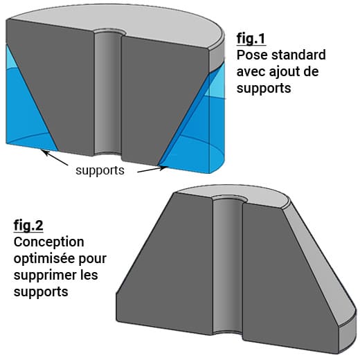 Optimisation de l'impression 3D, 1