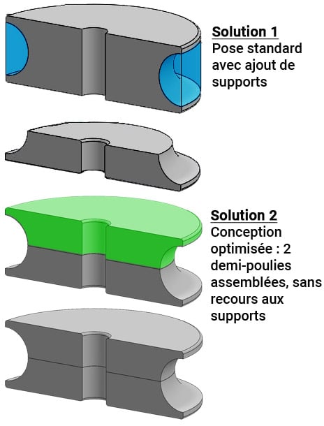 Optimisation de l'impression 3D, 2