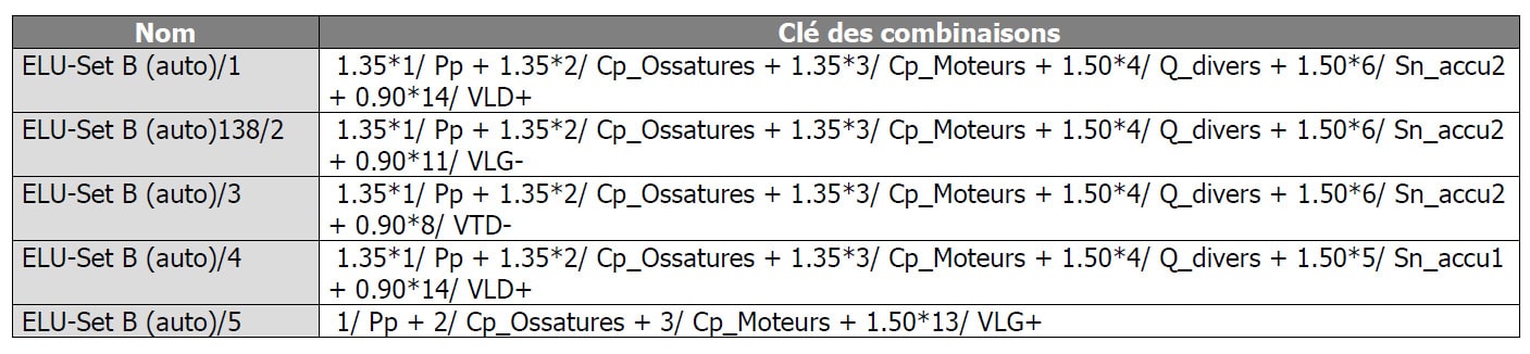 Contrôle-ELU-EC-EN-1993